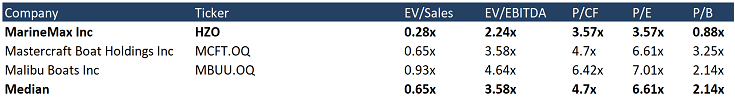stat 1
