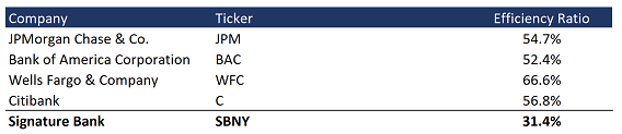 stat 4